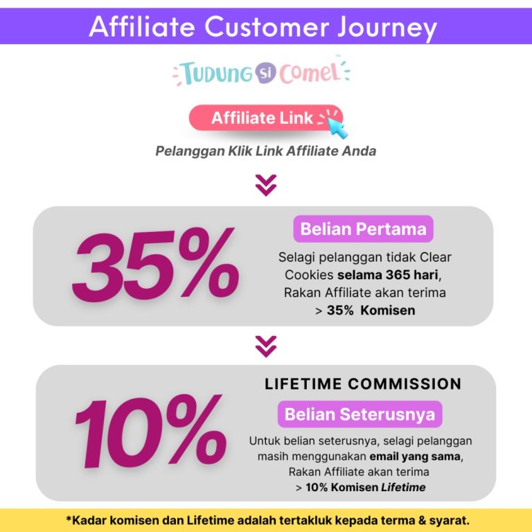 Affiliate customer journey
