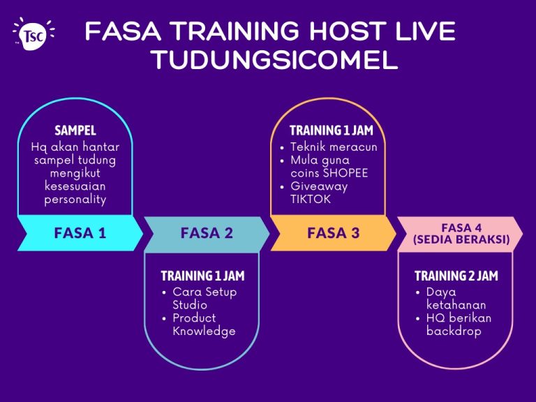 Fasa Latihan Live Host TudungSiComel