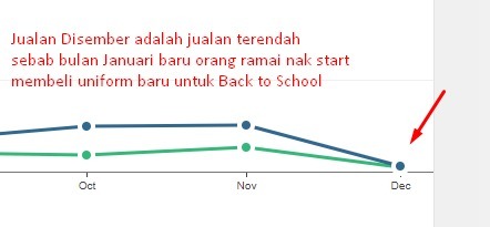 ARHHHHH!!!! KENAPA SALE SLOW SANGAT NIE 1 disember
